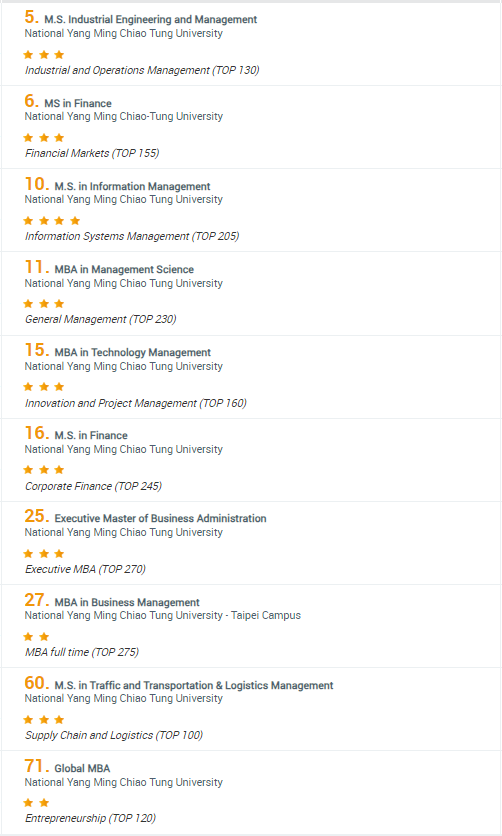 Eduniversal 2024 Best Masters Ranking 本院各碩士班全數入榜!-國立陽明交通大學管理學院