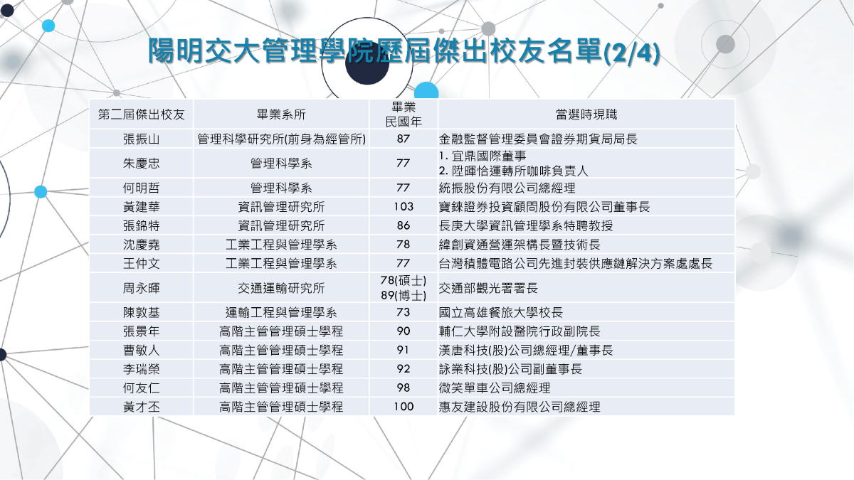 傑出校友2