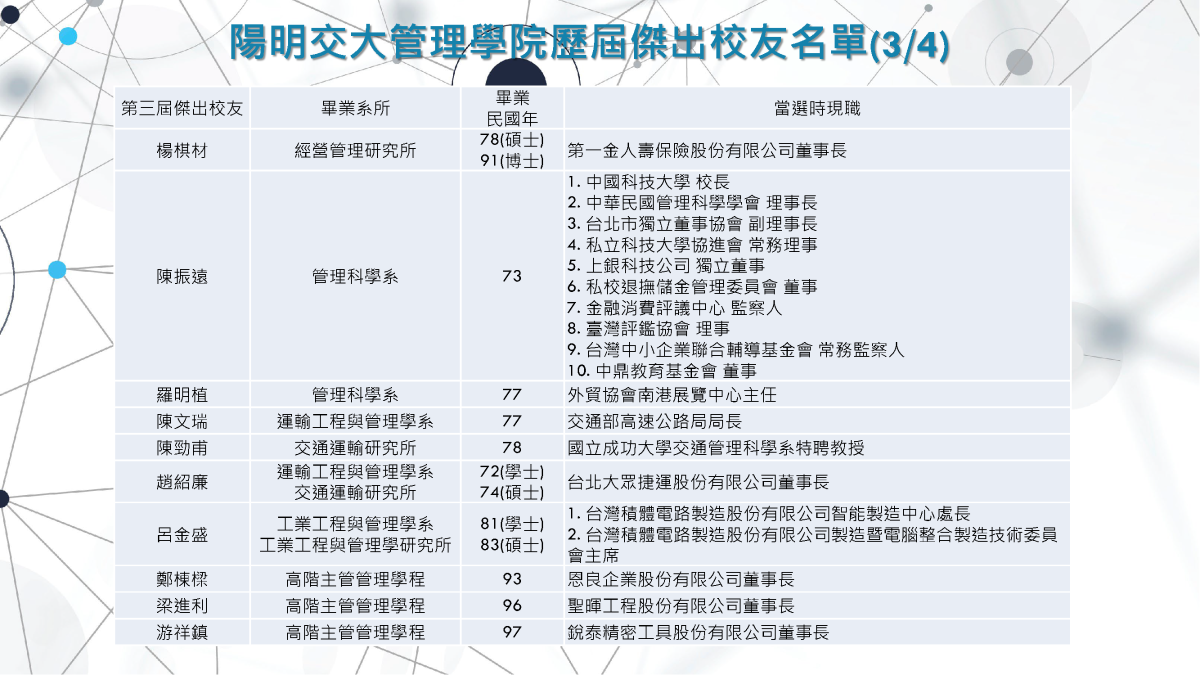 傑出校友3