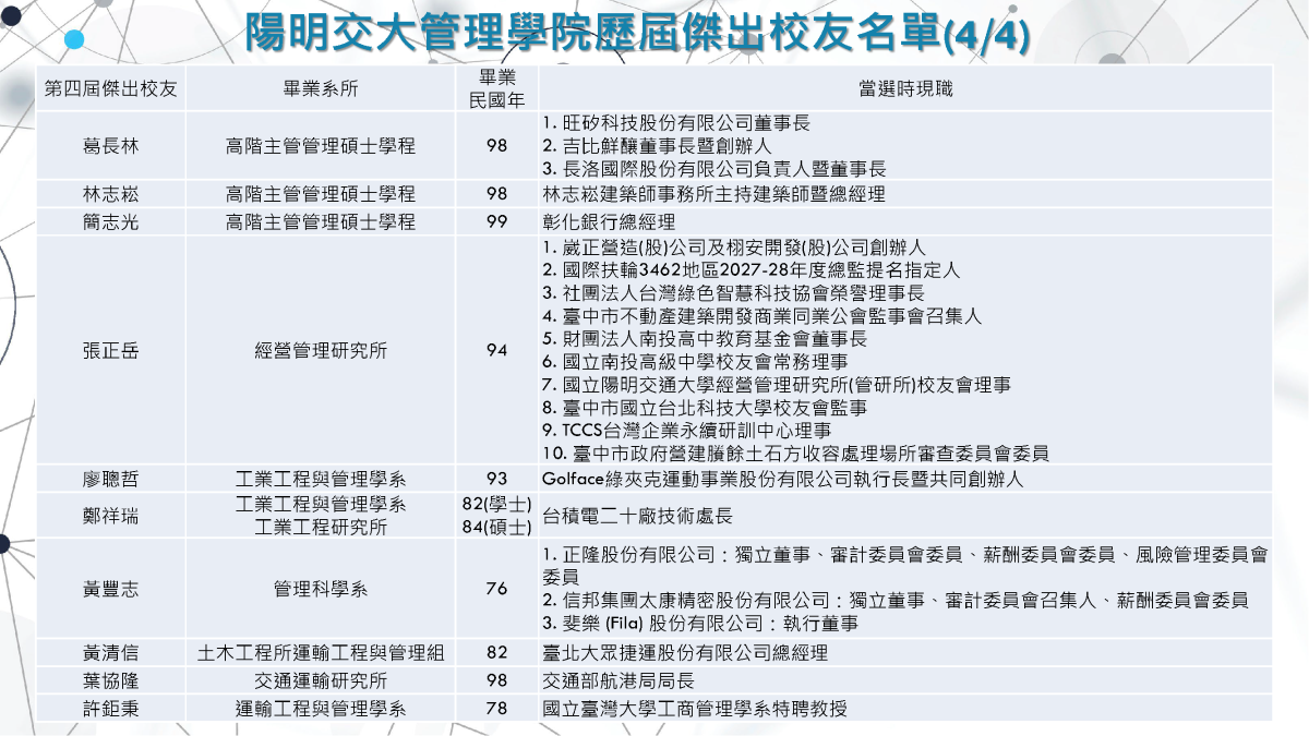 傑出校友4